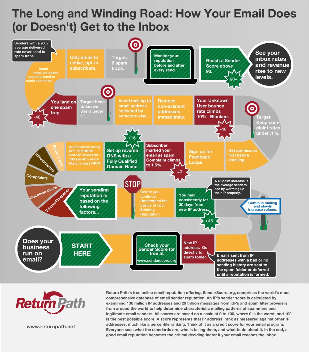 Returnpath - Feedback Loops