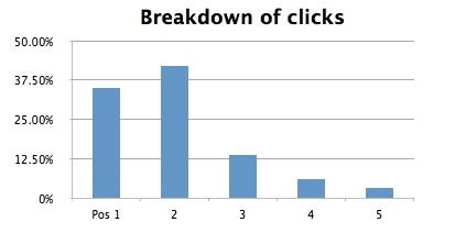 click-breakdown