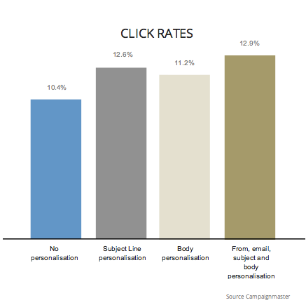 click-chart