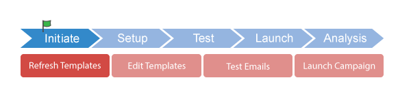 Dynamics-CRM-Integration-steps