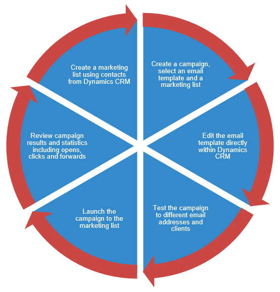 Integration-process-diagram