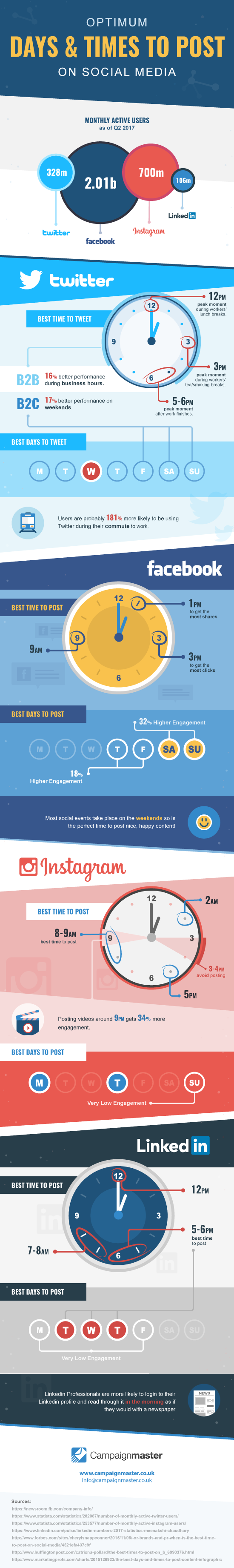 Optimum times to post on social media infographic