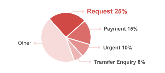 Phishing Stats Infographic