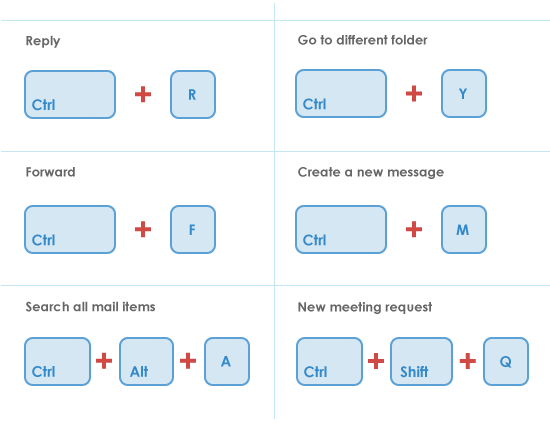 Shortcuts in Outlook - Campaignmaster