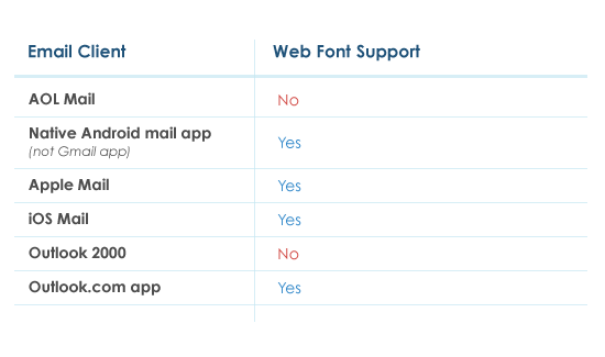 Web Font Support - Campaignmaster